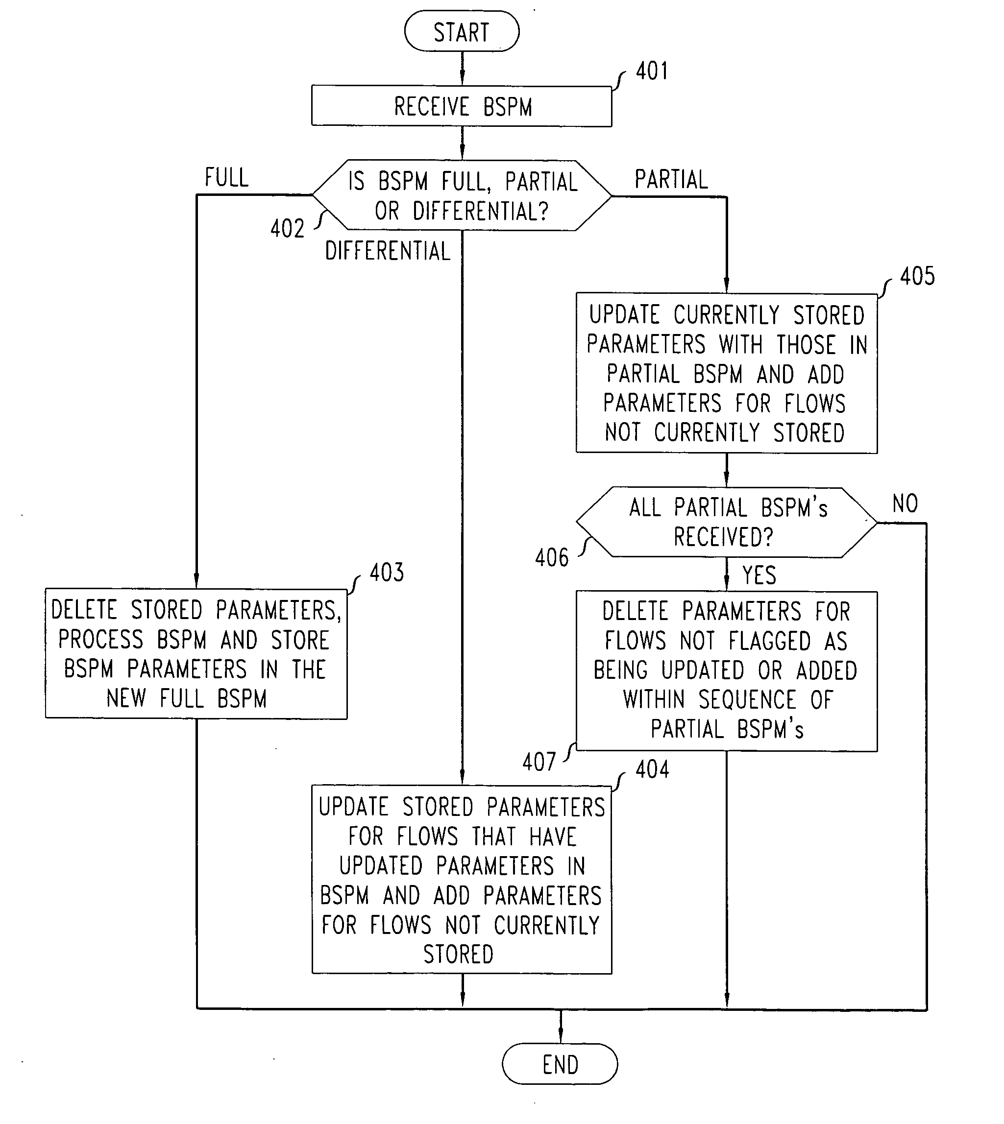 Method of transmitting broadcast-multicast services parameters messages in a wireless communications system