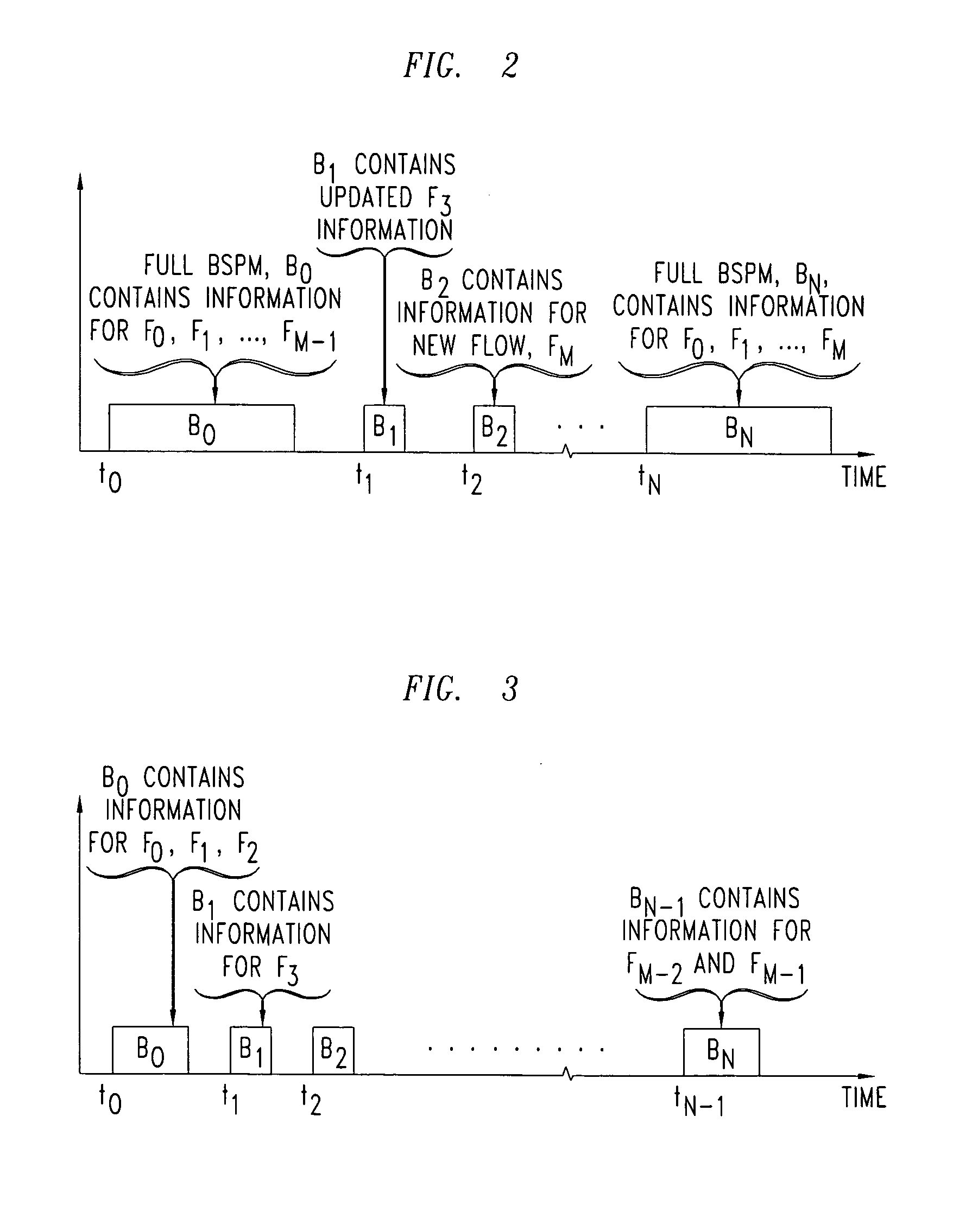 Method of transmitting broadcast-multicast services parameters messages in a wireless communications system