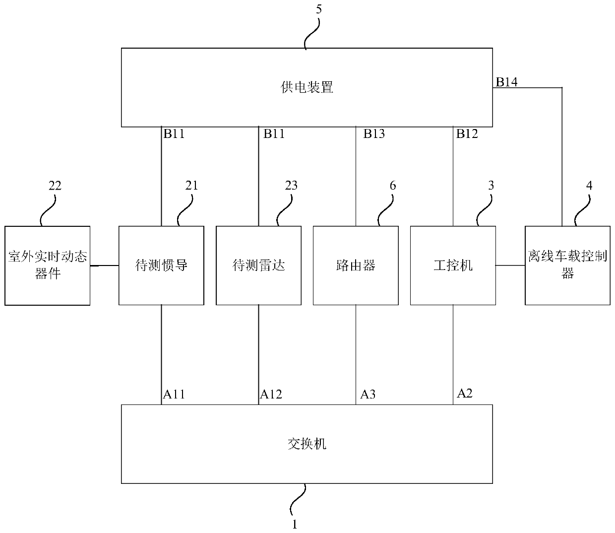 Off-line detection device and method for automatic driving vehicle