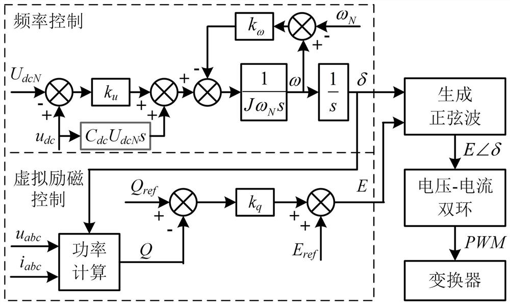 Control method of virtual synchronous motor for AC/DC hybrid microgrid bidirectional power converter