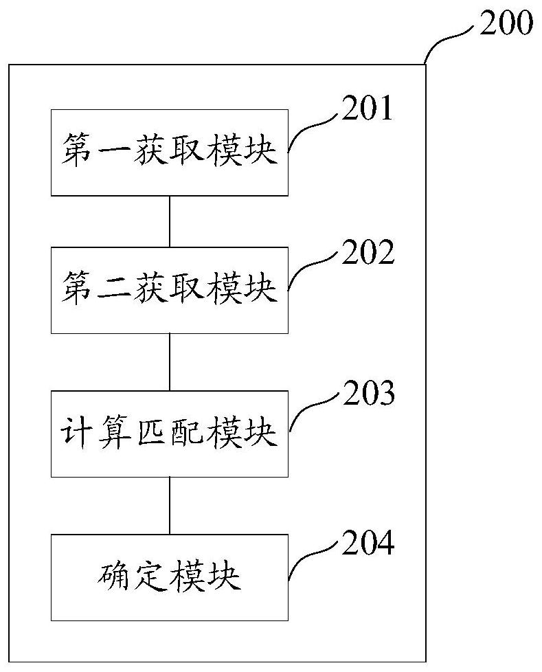 Potential customer mining method and device and electronic equipment