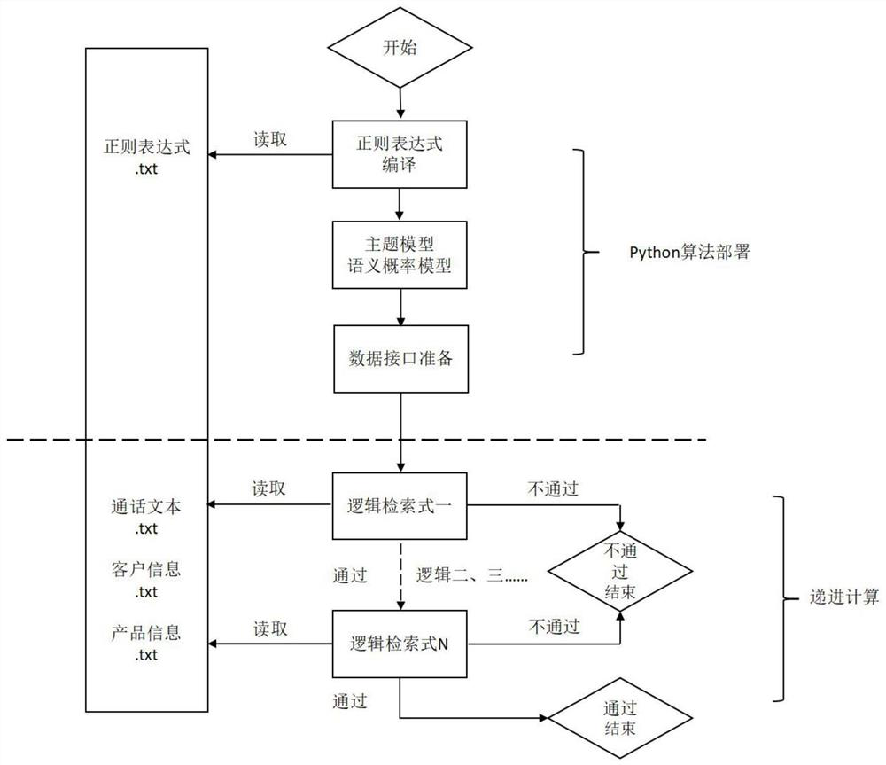 A voice call quality detection method, server, storage medium