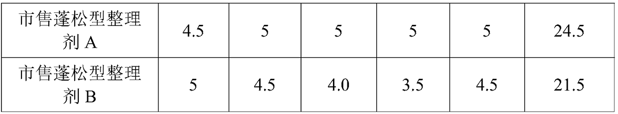 A kind of environment-friendly ternary copolymerization block organosilicon finishing agent and preparation method thereof