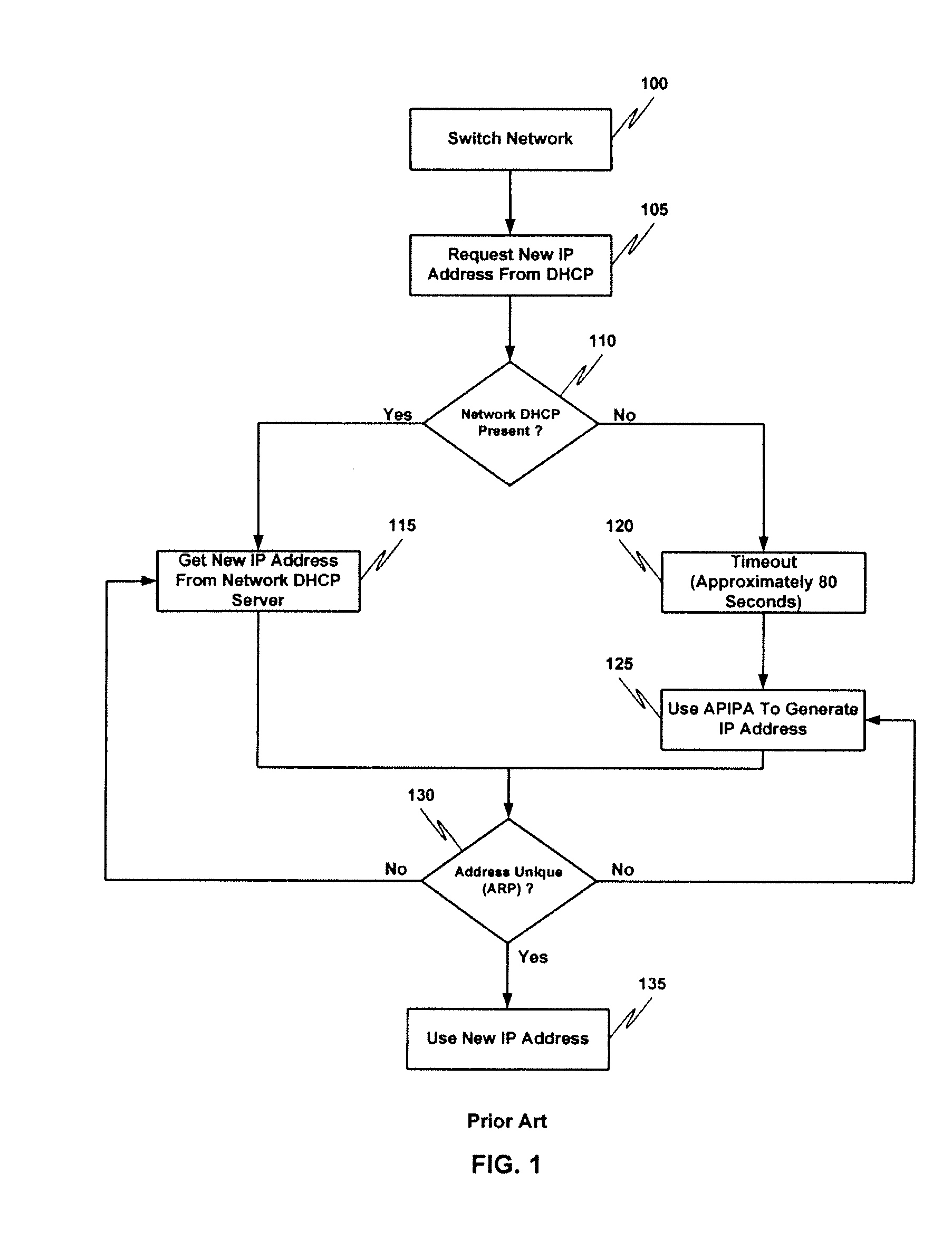 System And Method For Interactive Instant Networking
