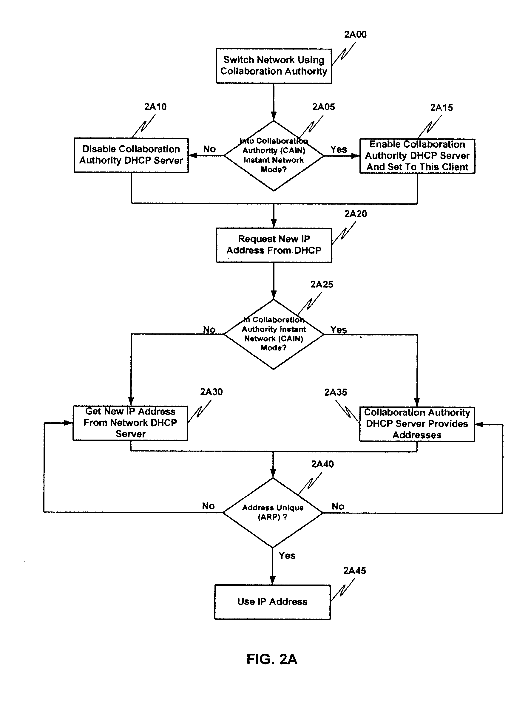 System And Method For Interactive Instant Networking