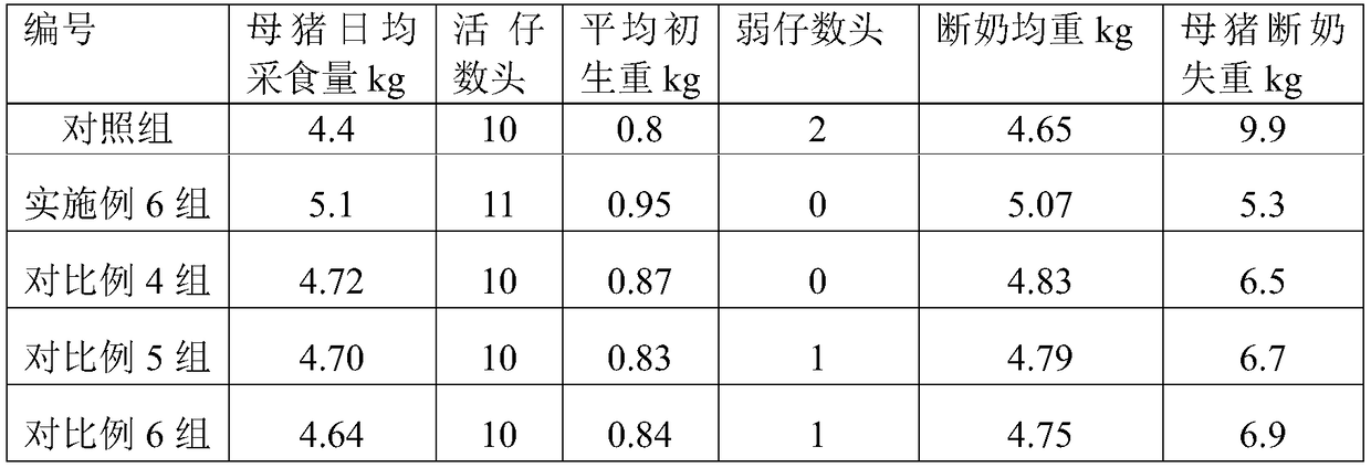 Traditional Chinese medicine mammary gland development-promoting composition for lactating sows, feed and preparation method