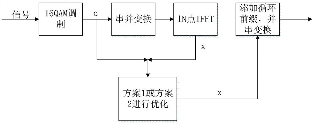 OFDM Peak-to-Average Ratio Suppression Method Based on Alternating Direction Multiplier Method