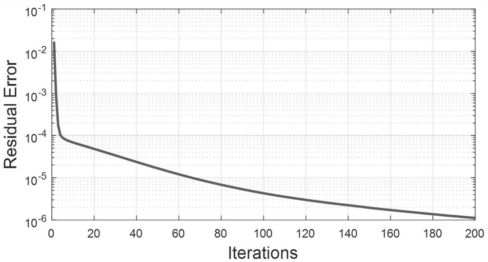 OFDM Peak-to-Average Ratio Suppression Method Based on Alternating Direction Multiplier Method