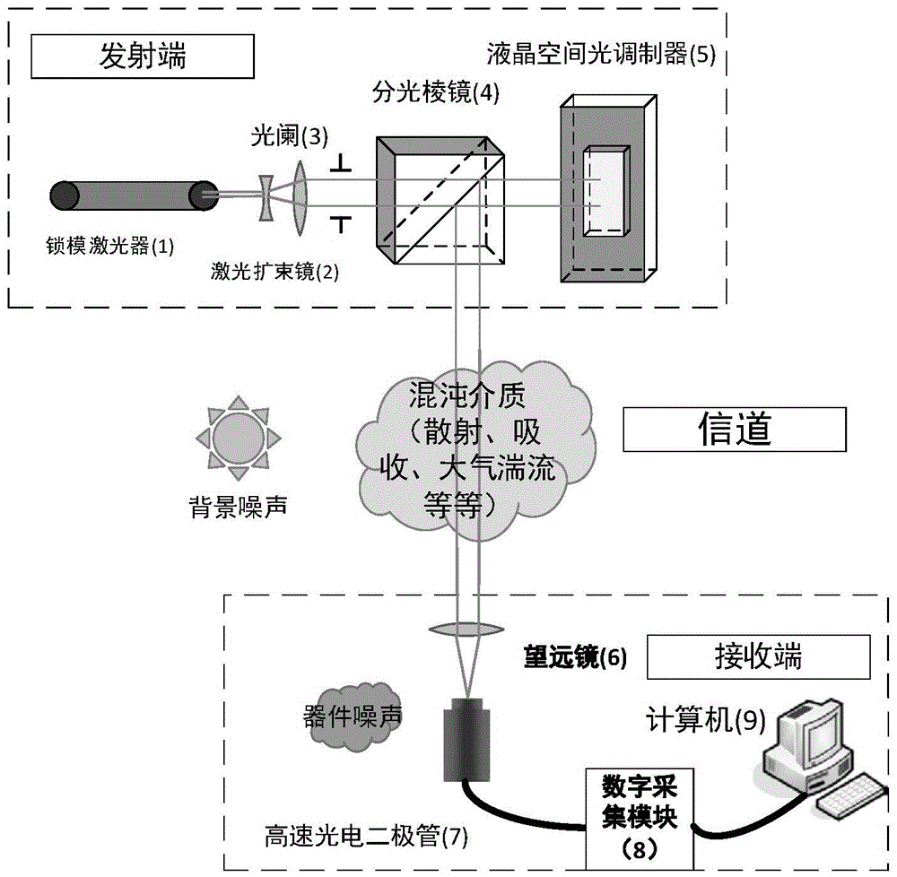 Optical wireless communication device and method applied to turbid media