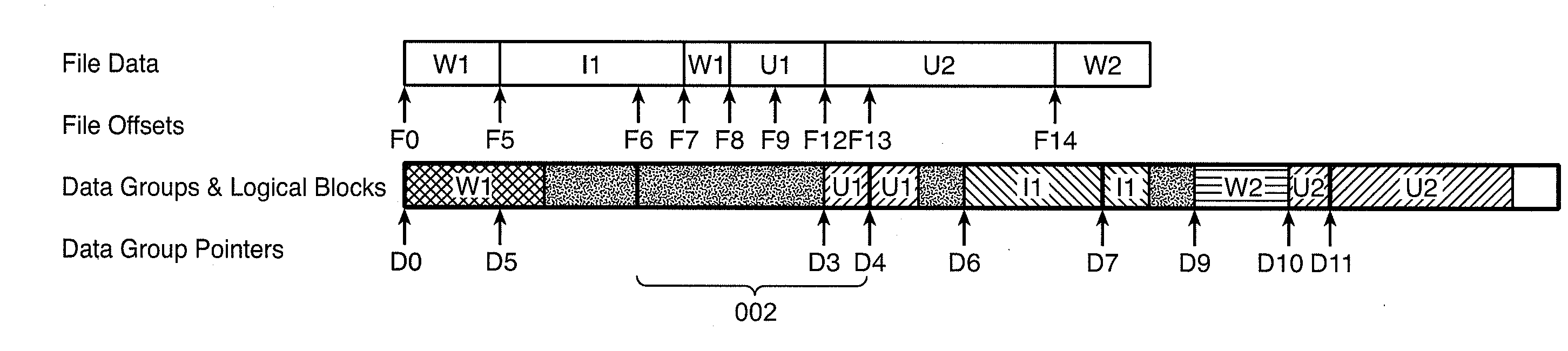 Managing a LBA Interface in a Direct Data File Memory System