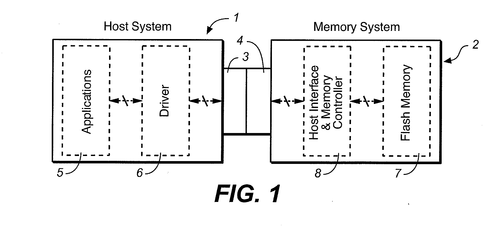 Managing a LBA Interface in a Direct Data File Memory System