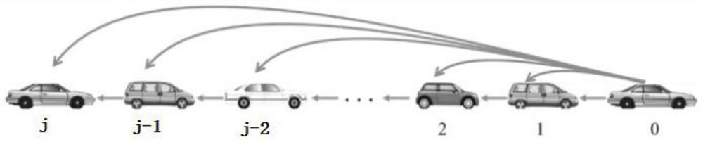 Method and system for optimal control of vehicle platoon