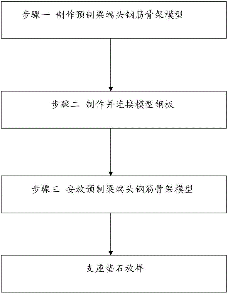 Construction layout method for bearing pad stone