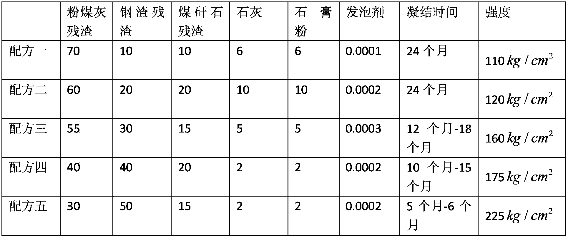 Safe and green mining method for simultaneously reinforcing and mining mineral resource