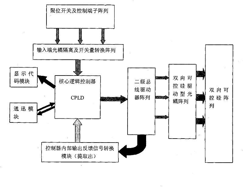 Electric control system for crane