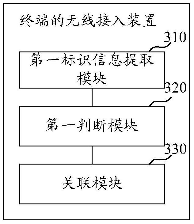 Terminal wireless access method, device and terminal