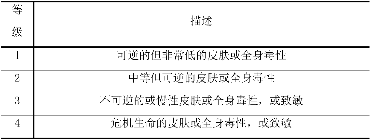 Petrochemical enterprise chemical poison semi-quantitative percutaneous exposure risk decision-making method