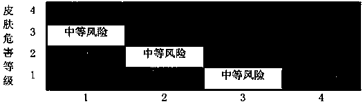 Petrochemical enterprise chemical poison semi-quantitative percutaneous exposure risk decision-making method