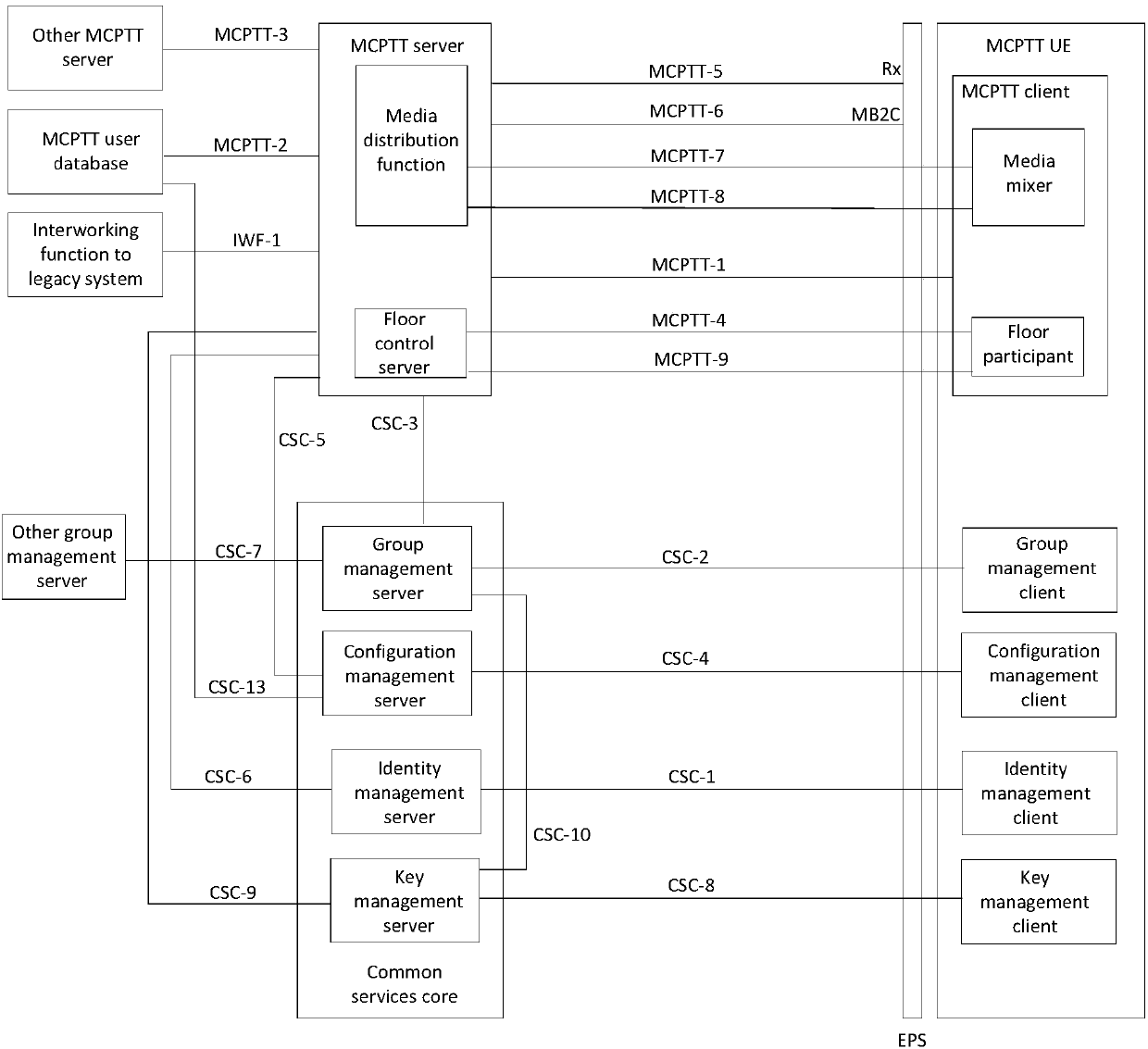 Method and system for achieving functional addressing service based on ...