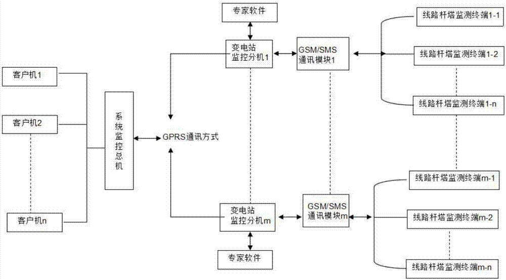 Power transmission line ice-coating monitoring system