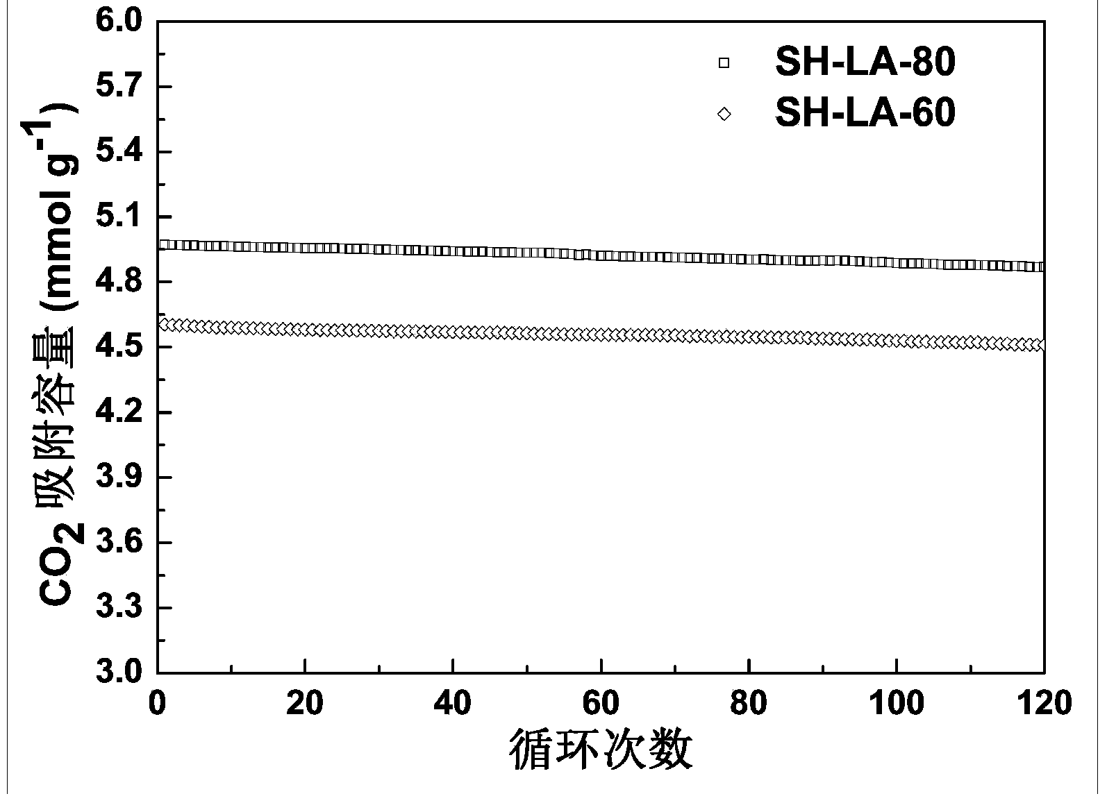 Carbon dioxide adsorbent and preparation method thereof