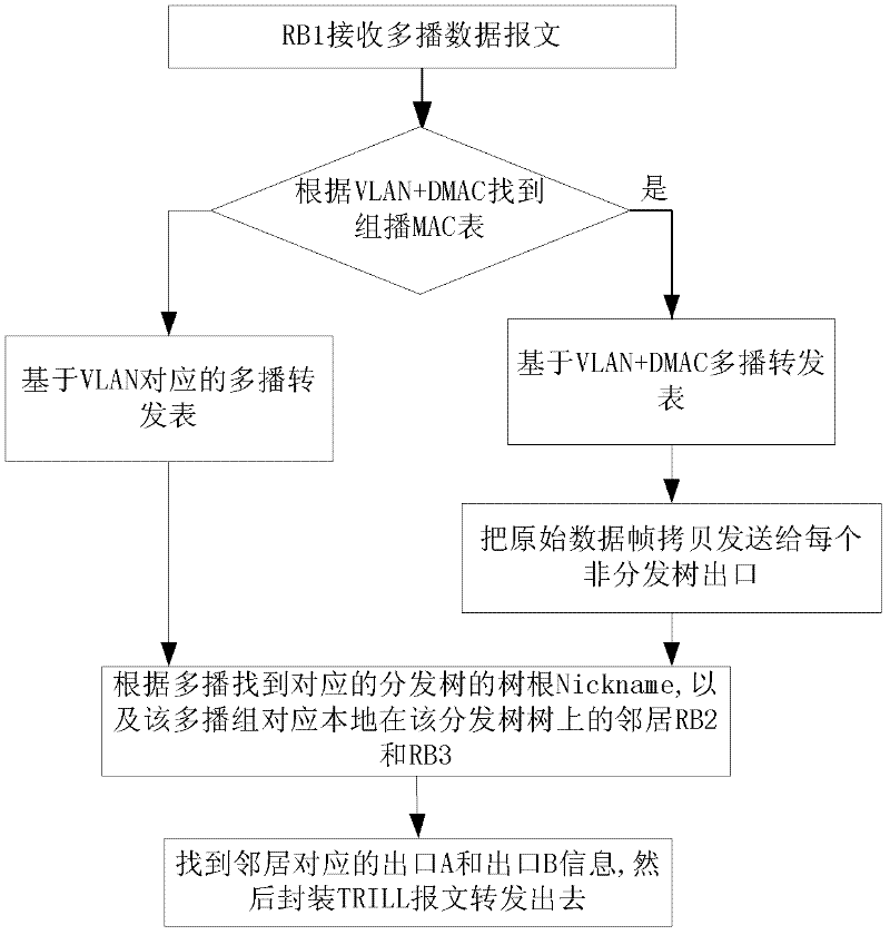 Multi-link transparent interconnection multicast frame transmission method and system