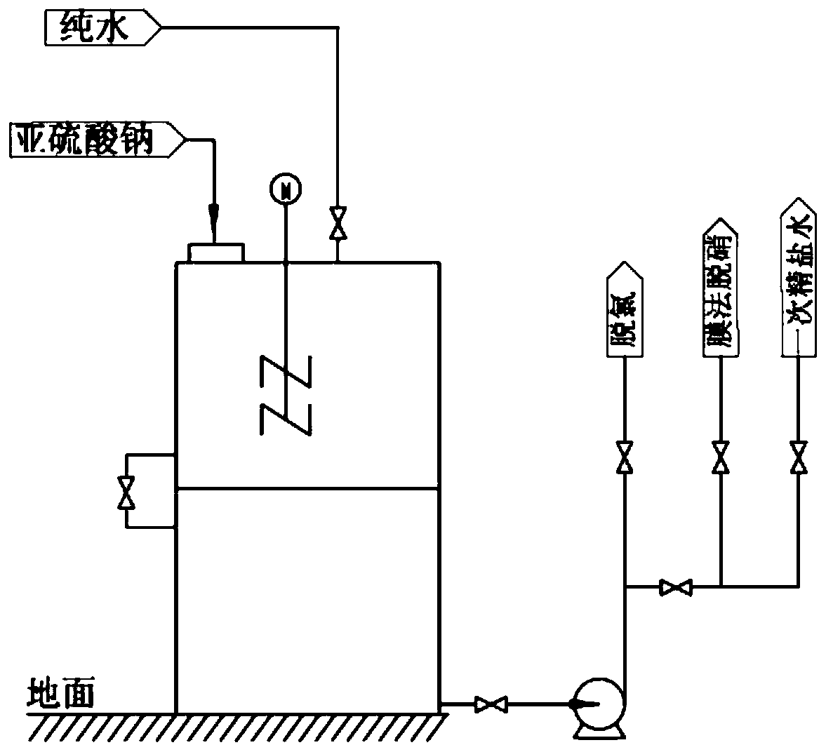Preparation tank and preparation system for sodium sulfite solution used for chlor-alkali industry