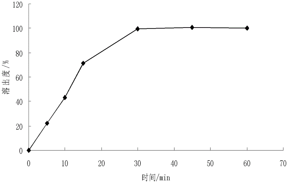 A kind of capecitabine quick-release pellets and preparation method thereof