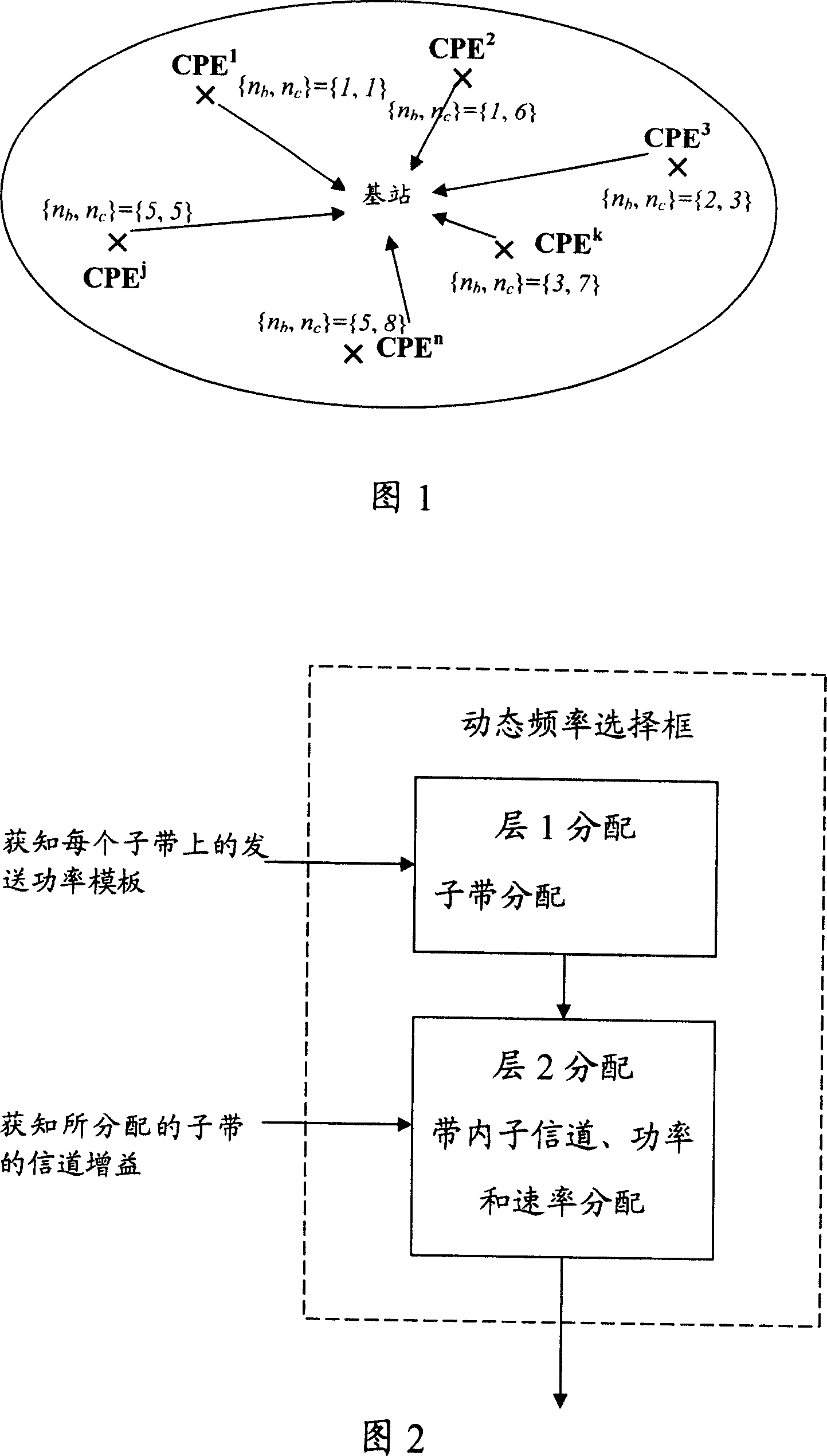 Wireless regional area network uplink resource distributing method and device using orthogonal frequency division multi access