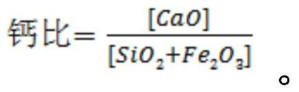 A kind of clinker and its process for producing alumina by serial method