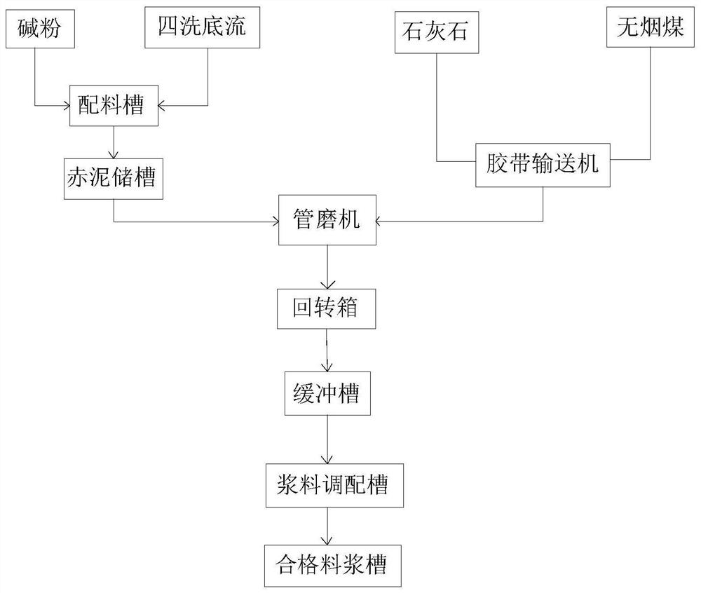 A kind of clinker and its process for producing alumina by serial method