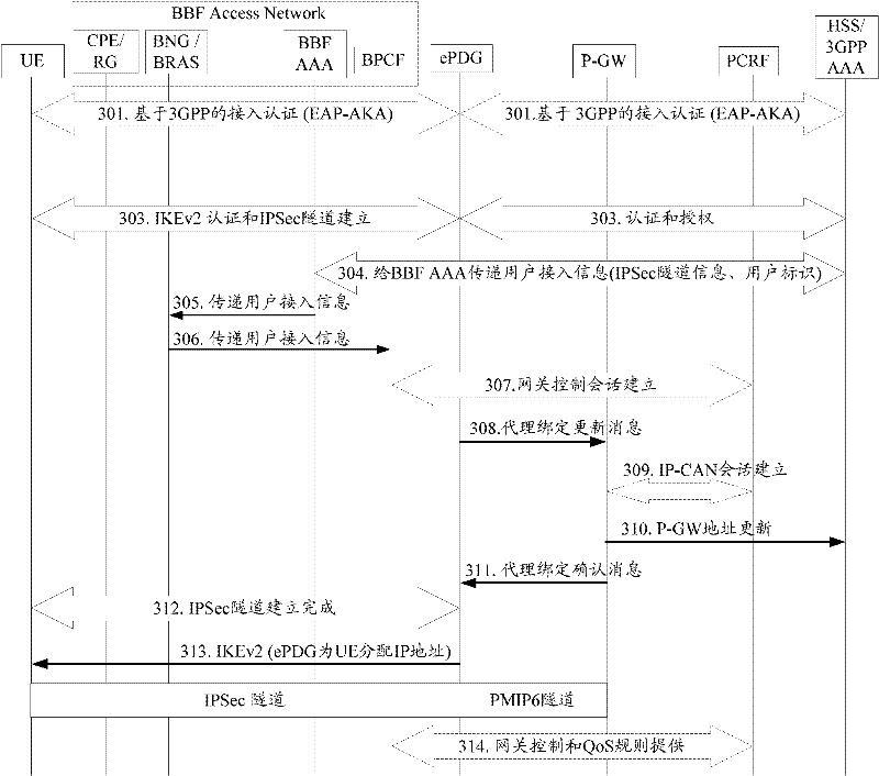 Fixed network perception user access method and system thereof