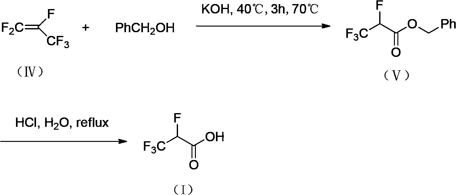 2,3,3,3-tetrafluoro propionic acid (i) synthesis method