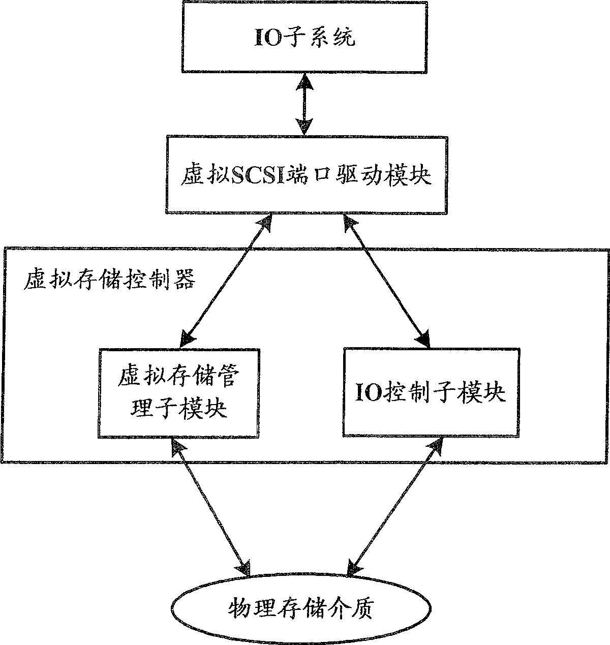 Storage medium processing method, system and data read-write operation method and system