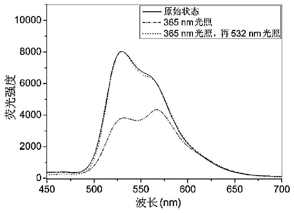 Bile acid-salicylaldehyde aniline conjugate, preparation method and application thereof, and solid-state photoluminescent color-changing anti-counterfeiting method based on it