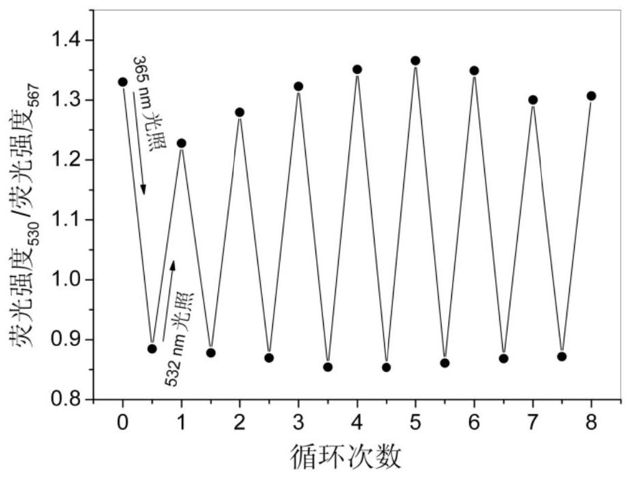 Bile acid-salicylaldehyde aniline conjugate, preparation method and application thereof, and solid-state photoluminescent color-changing anti-counterfeiting method based on it