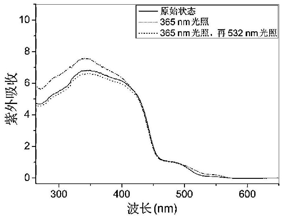 Bile acid-salicylaldehyde aniline conjugate, preparation method and application thereof, and solid-state photoluminescent color-changing anti-counterfeiting method based on it