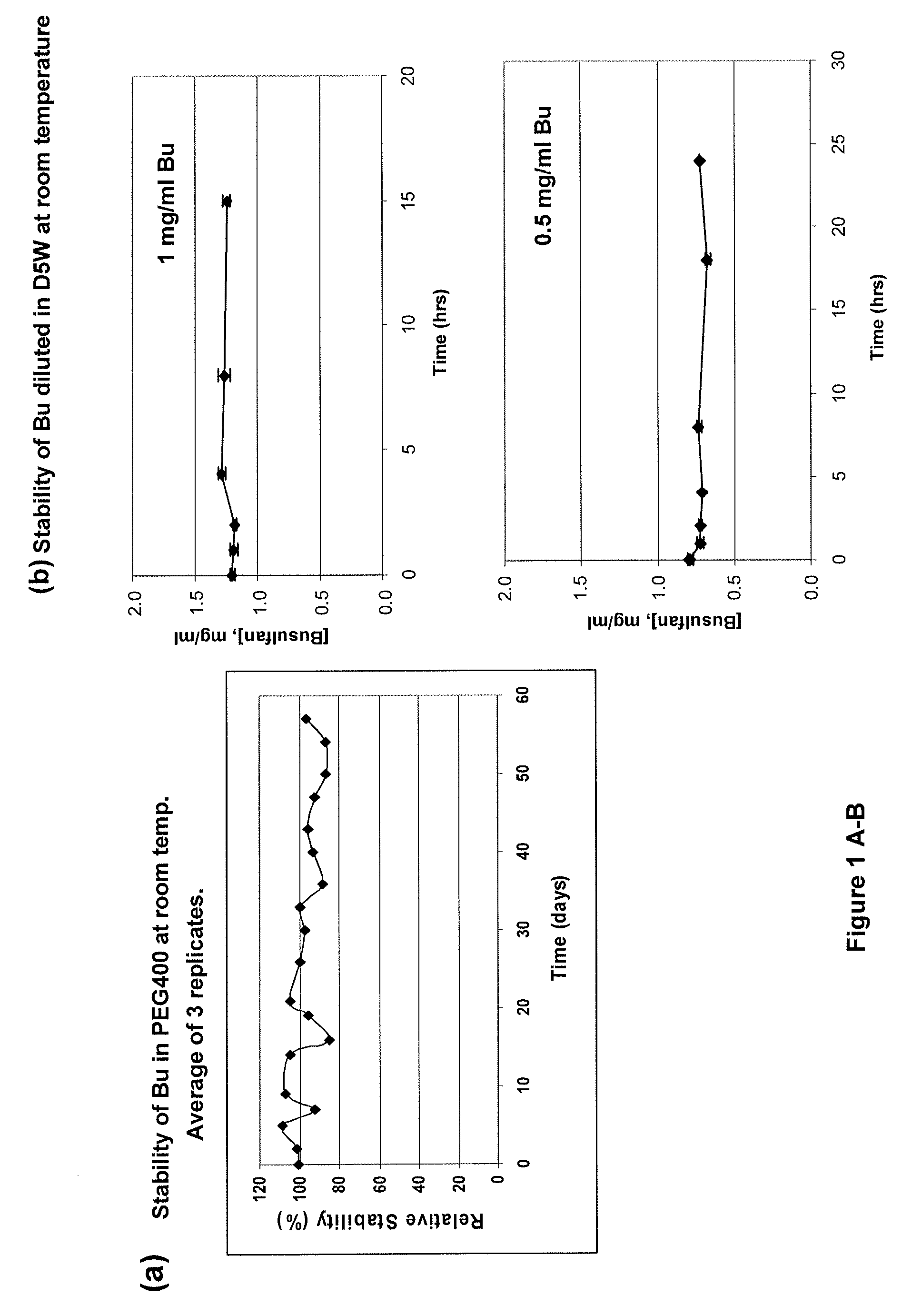 Parenteral formulations of lipophilic pharmaceutical agents and methods for preparing and using the same