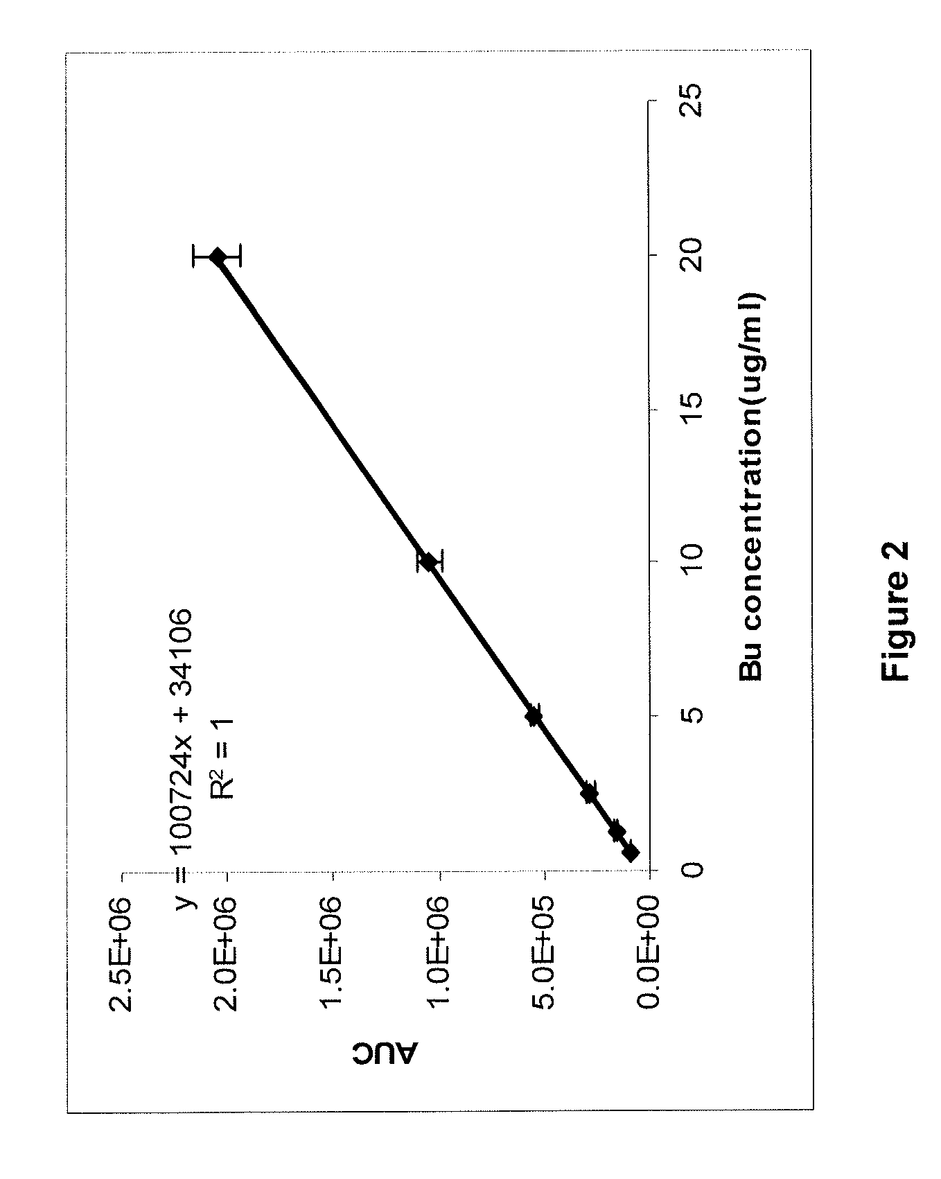 Parenteral formulations of lipophilic pharmaceutical agents and methods for preparing and using the same