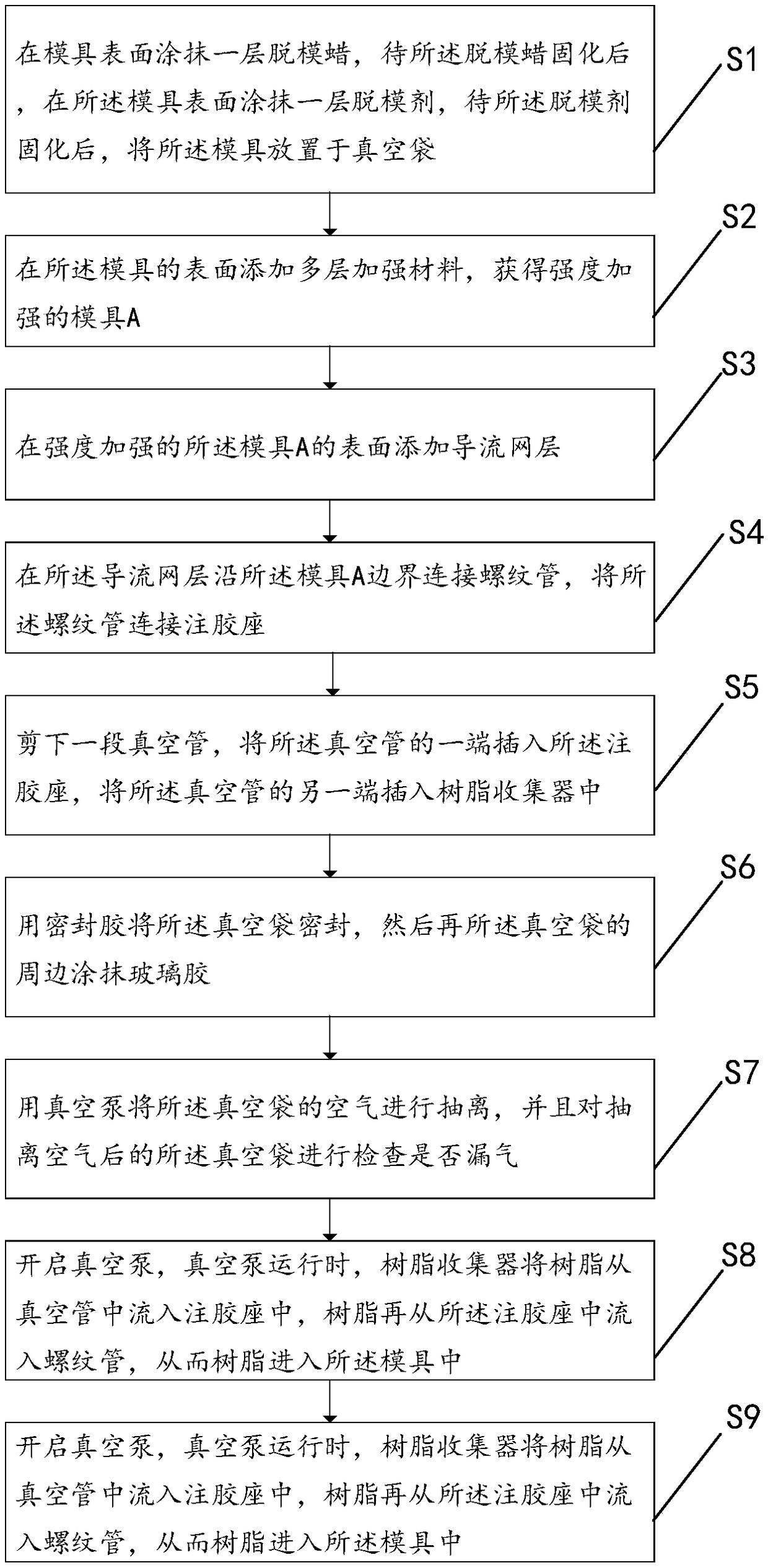 Car body manufacturing method based on carbon fiber female mold