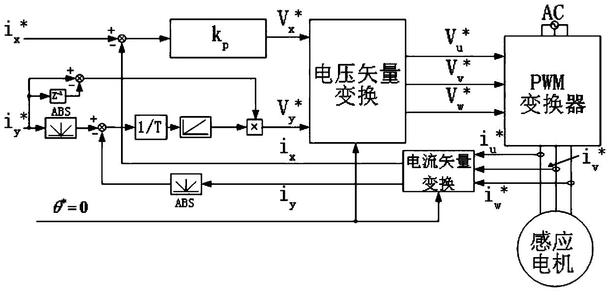 Dynamic adjustment method of induction motor