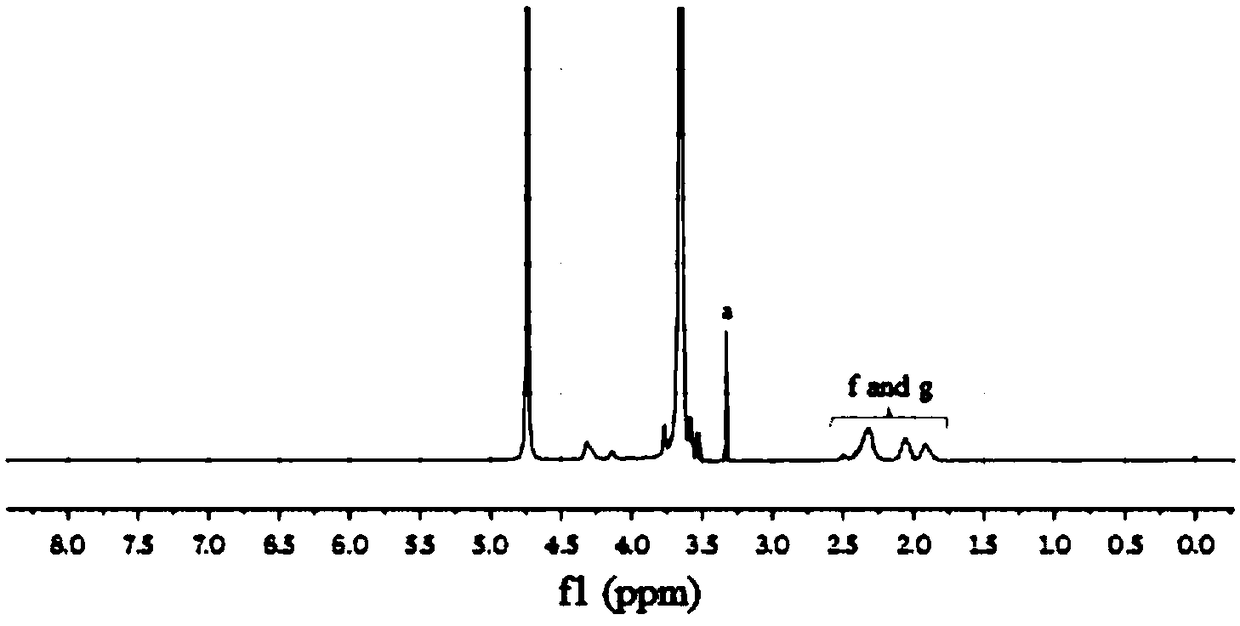 Method for preparing charge-driven self-assembled chitosan-based drug-loaded nanoparticles
