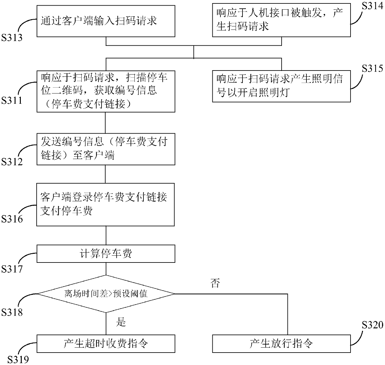 Car hunting system and method