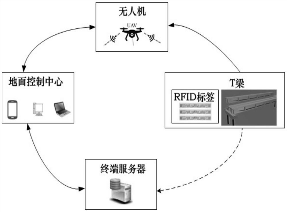 A UAV-based T-beam construction tracking system and method