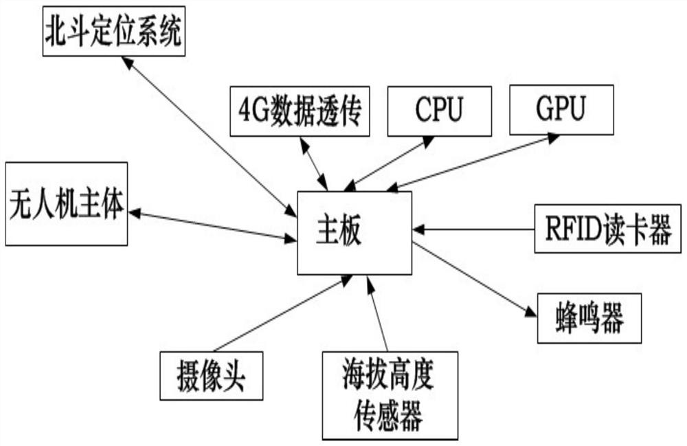 A UAV-based T-beam construction tracking system and method