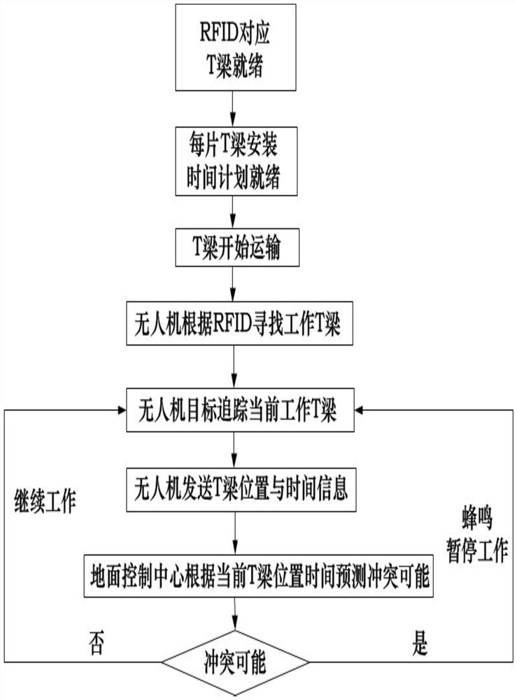 A UAV-based T-beam construction tracking system and method