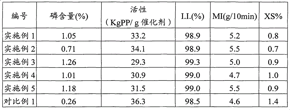 Catalyst component, catalyst and preparation method thereof for olefin polymerization