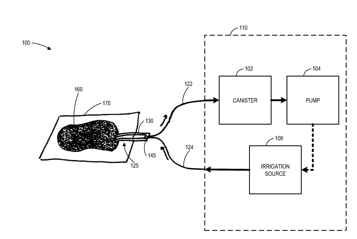 Fluidic connector for irrigation and aspiration of wounds