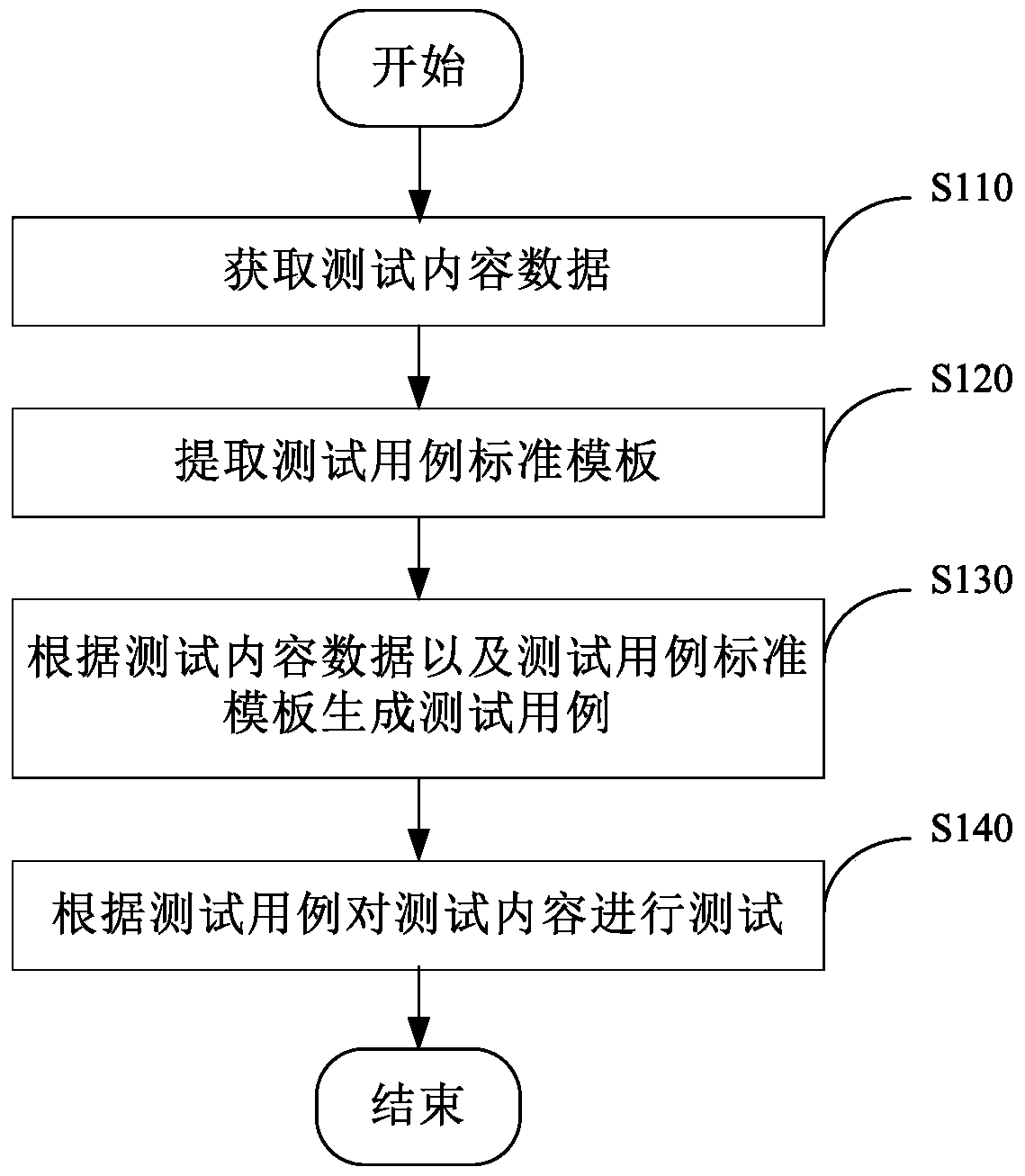 Method and system for testing web pages