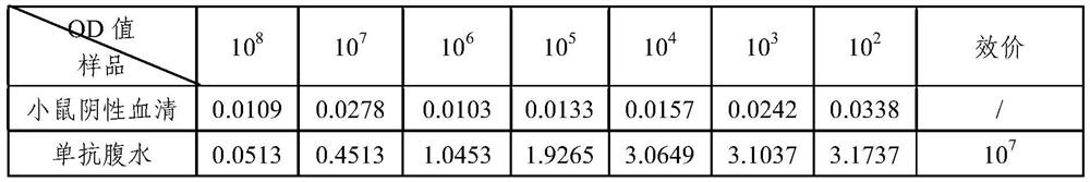 A pertussis toxin detection kit and its application